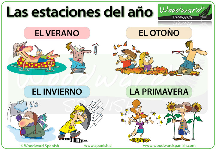 Las estaciones del año - The seasons in Spanish Las estaciones del año - The seasons in Spanish