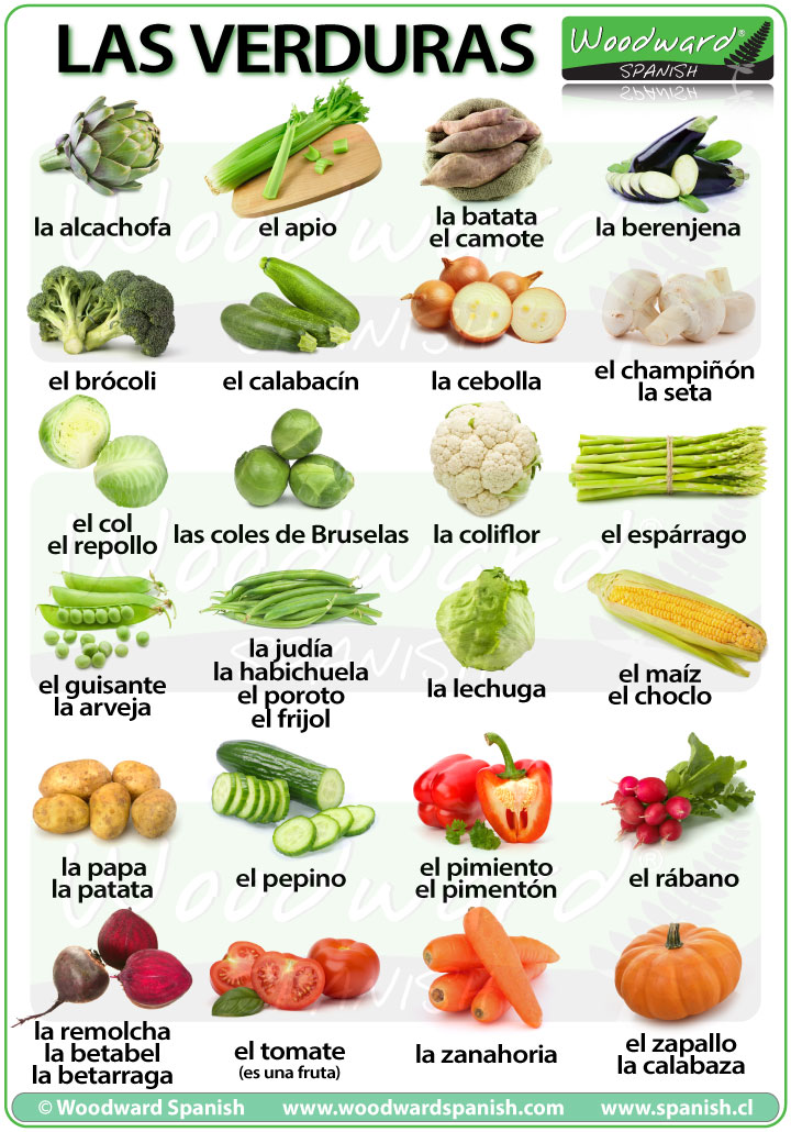 Vegetables in Spanish - Las Verduras en español Vegetables in Spanish - Las Verduras en español