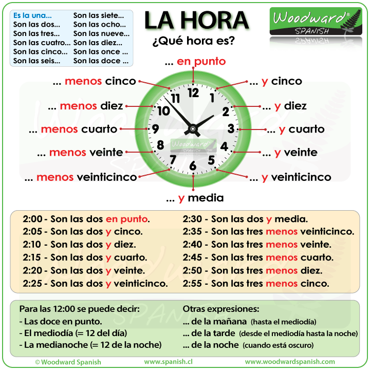 La hora en español - Time in Spanish La hora en español - Time in Spanish